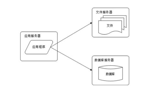 阿里面試必過的Java面試參考指南 數(shù)據(jù)處理和存儲支持服務